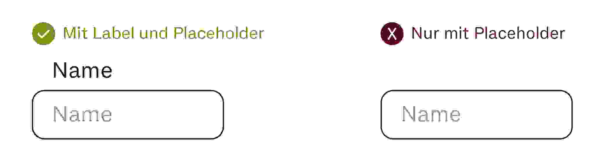 formulare-und-labels Beispiel eines Formularfeldes mit Label und Placeholder oder nur mit Placeholder.